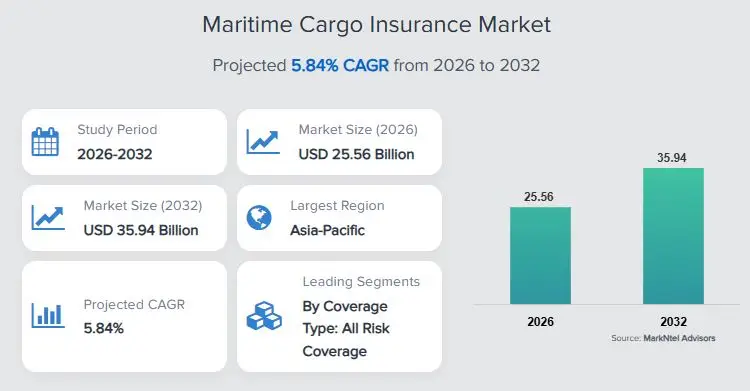 What Is Marine Cargo Insurance?